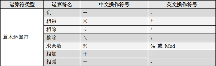 易语言位运算符