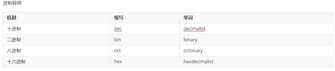 PHP整数型进制转换