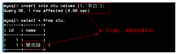 用character_set_client更改编码