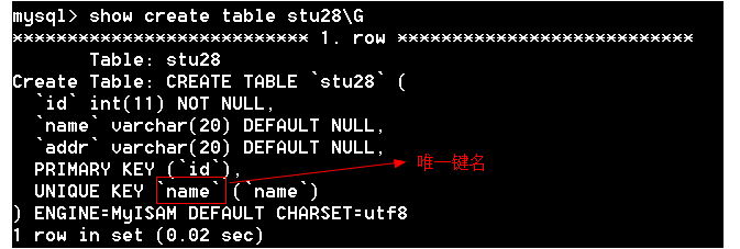 用show create table查看唯一键